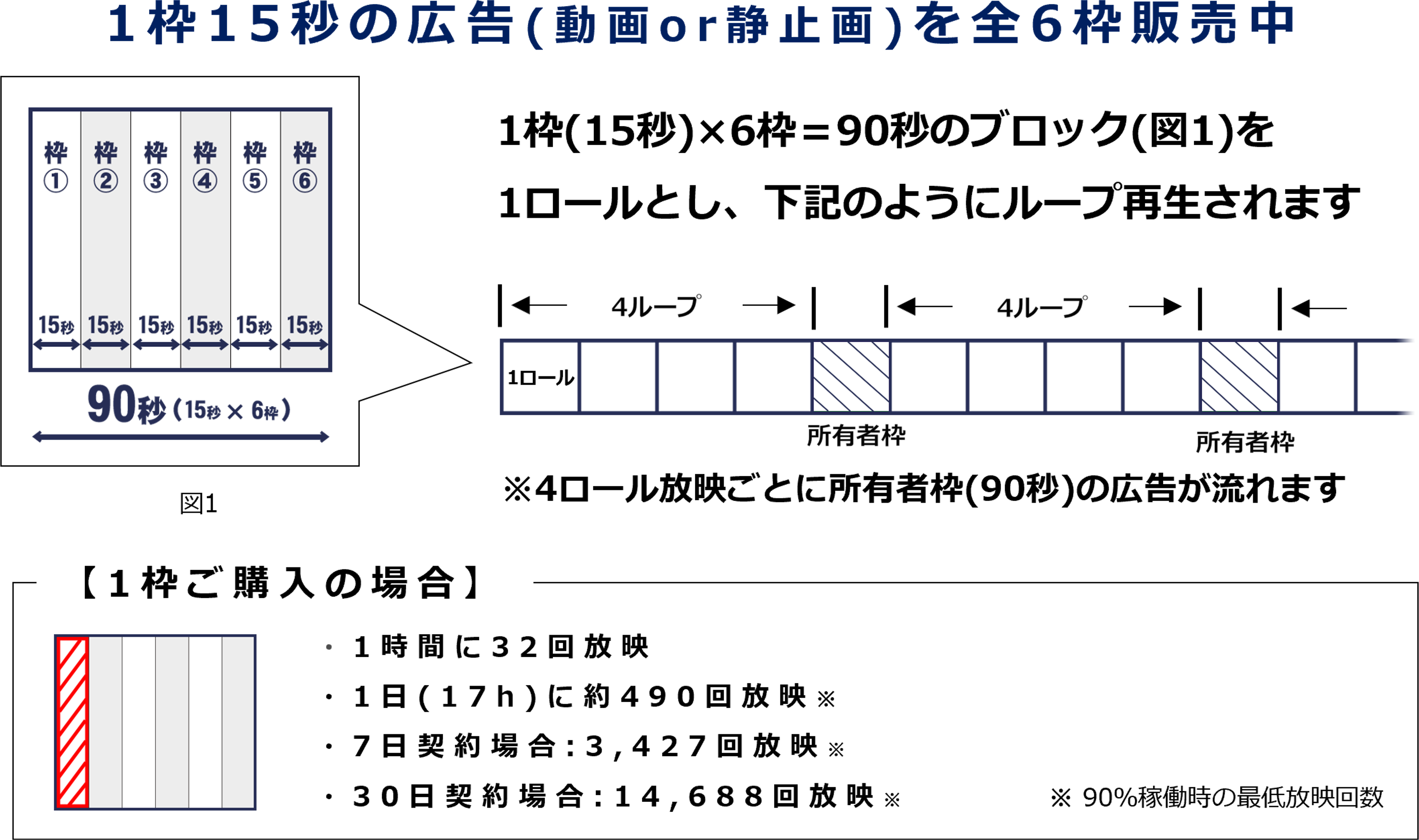 屋外LEDビジョンイメージ｜株式会社バロムワンシステムズ